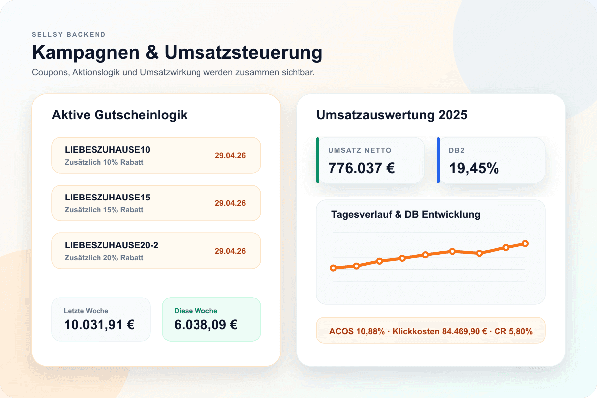 Rabatte, Coupons & Gutscheine