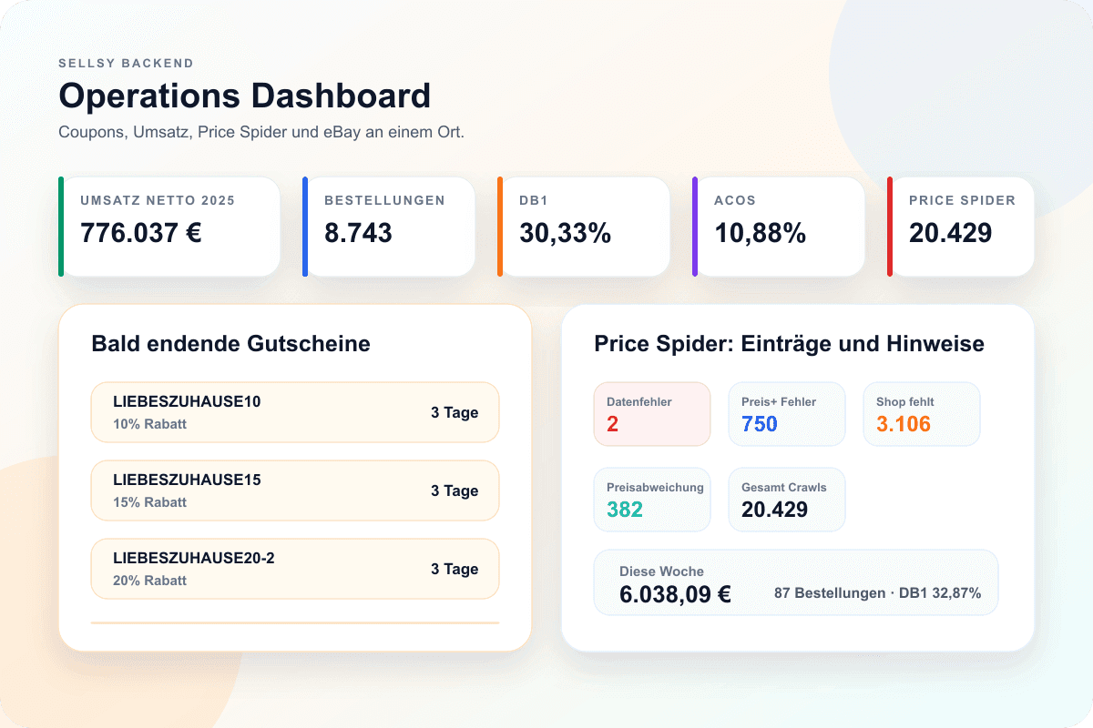 Dashboard & Kennzahlen