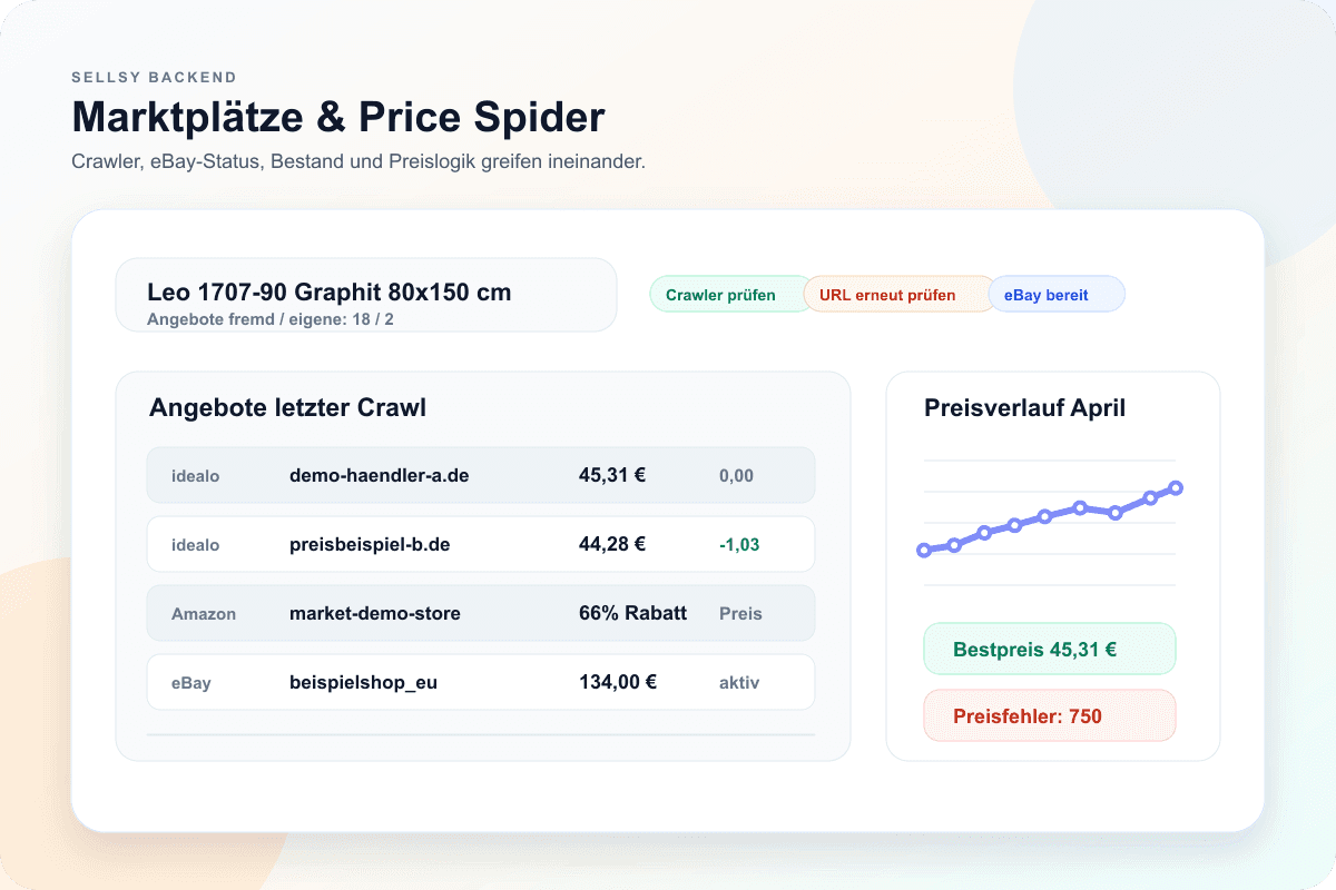 Marktplätze, eBay & Price Spider